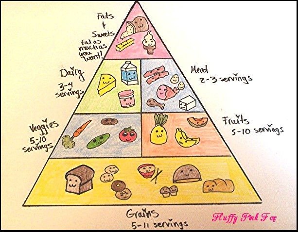 Japanese Food Pyramid