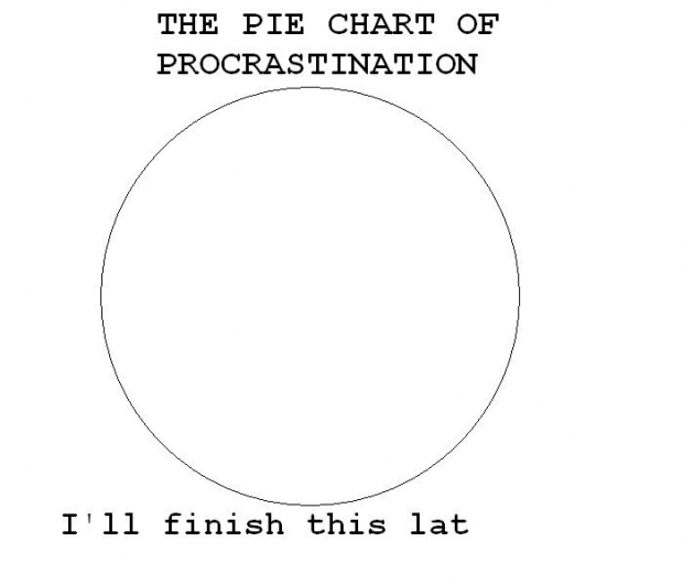 Pie Chart of Procrastination