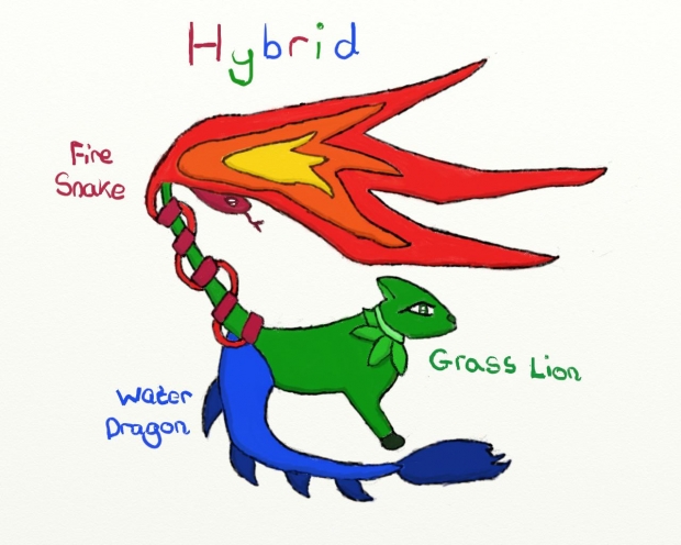 The Most Unconfortable Hybrid Form