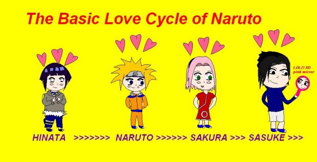 THE BASIC LOVE CYCLE