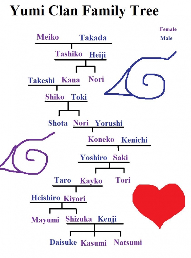 Yumi clan family tree