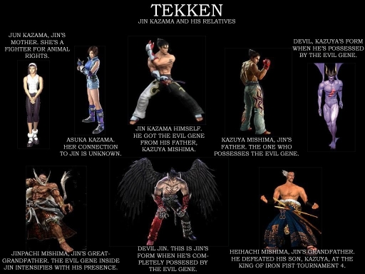 Tekken Jin
