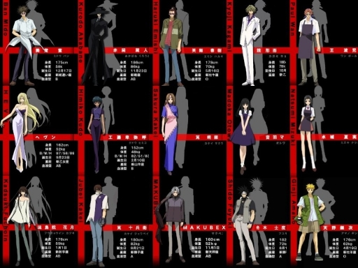 Gb Character Profile