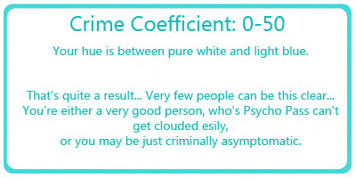 What Would Most Likely Be Your Crime Coefficient And Hue?