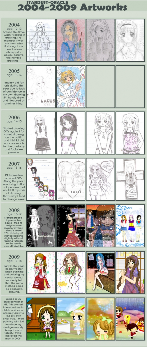 ~Improvement Meme~ :D
