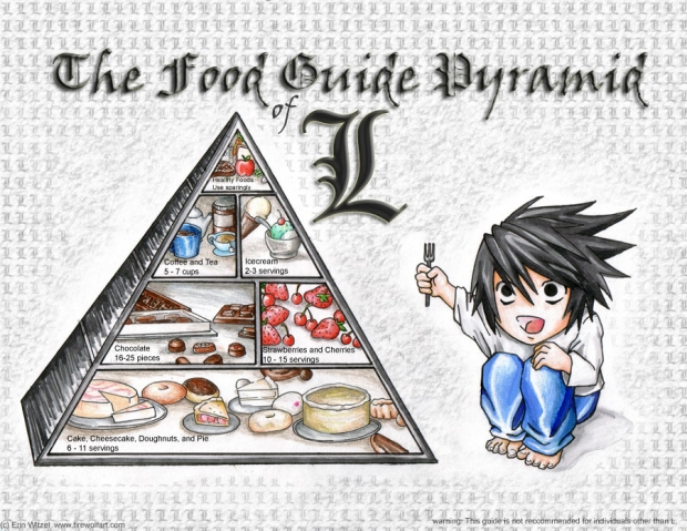 The Food Guide Pyramid of L