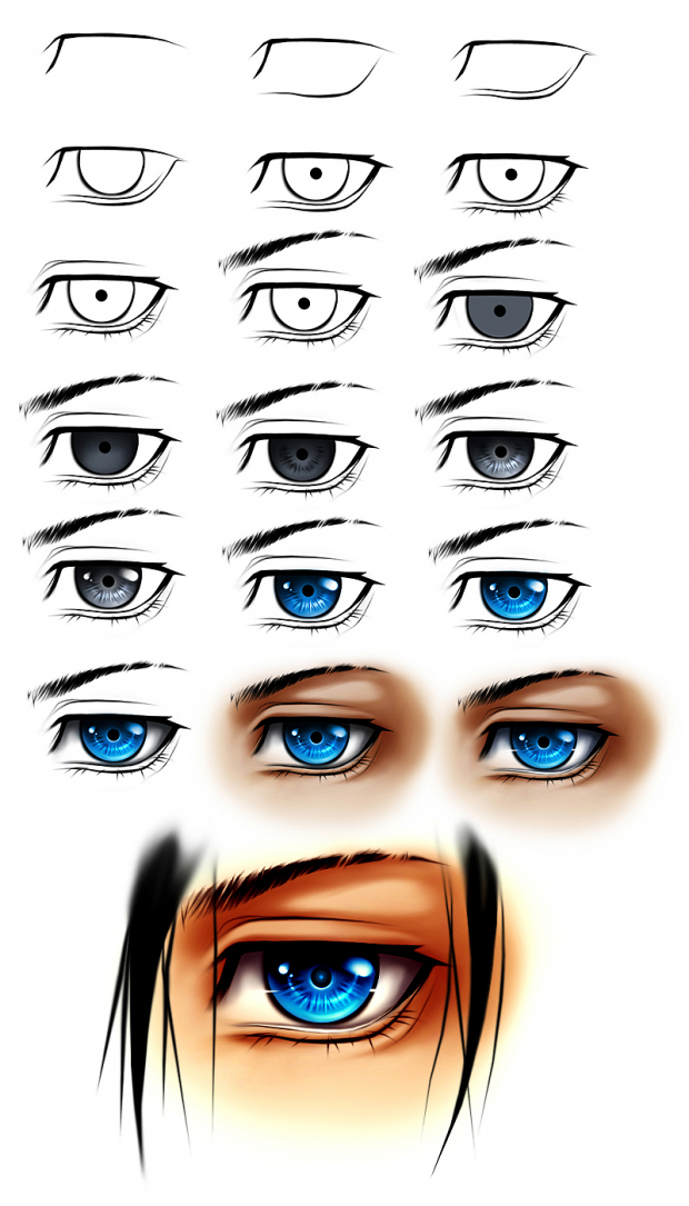 Manly eye study