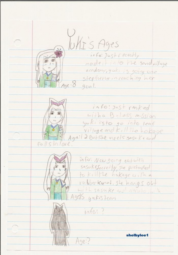 Yukis Ages & Profile