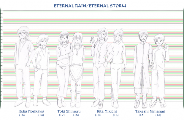 Rain/Storm Time-Skip Comparison