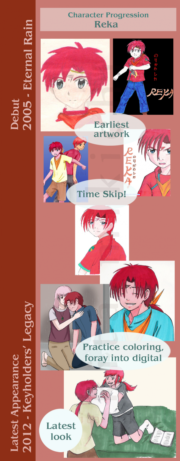 Character Progression: Reka