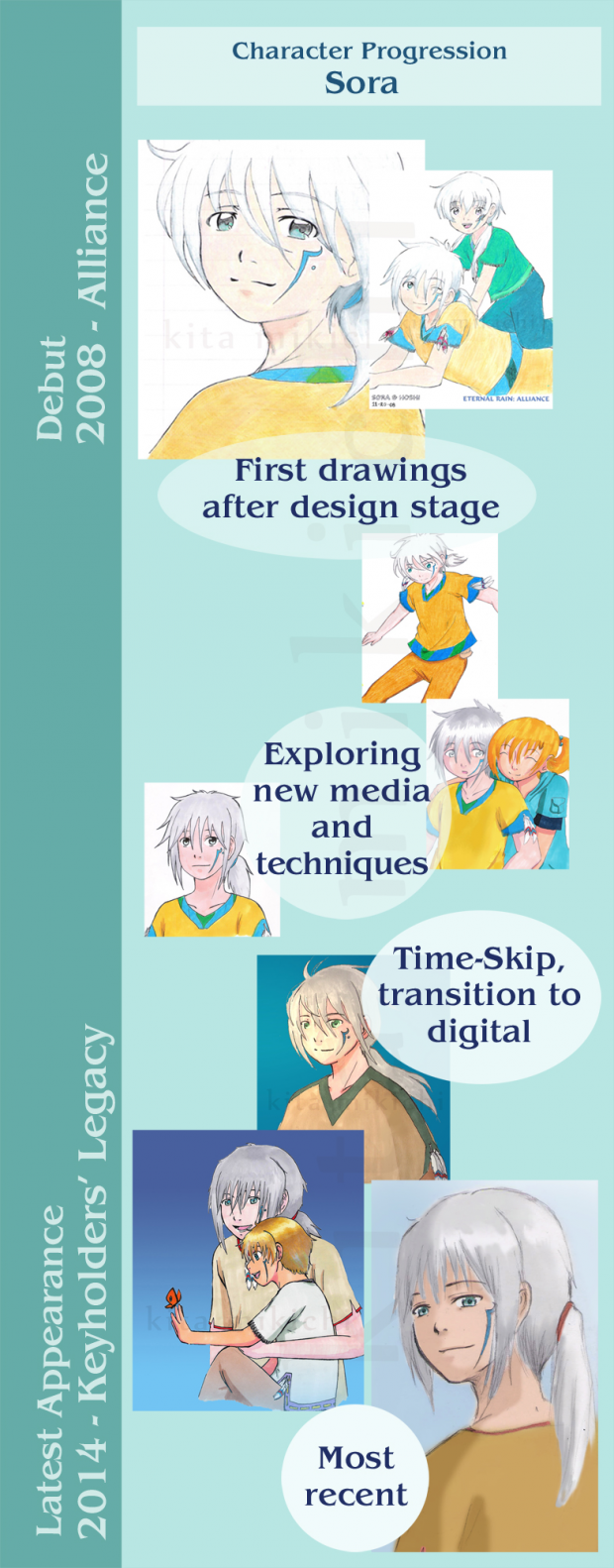 Character Progression: Sora