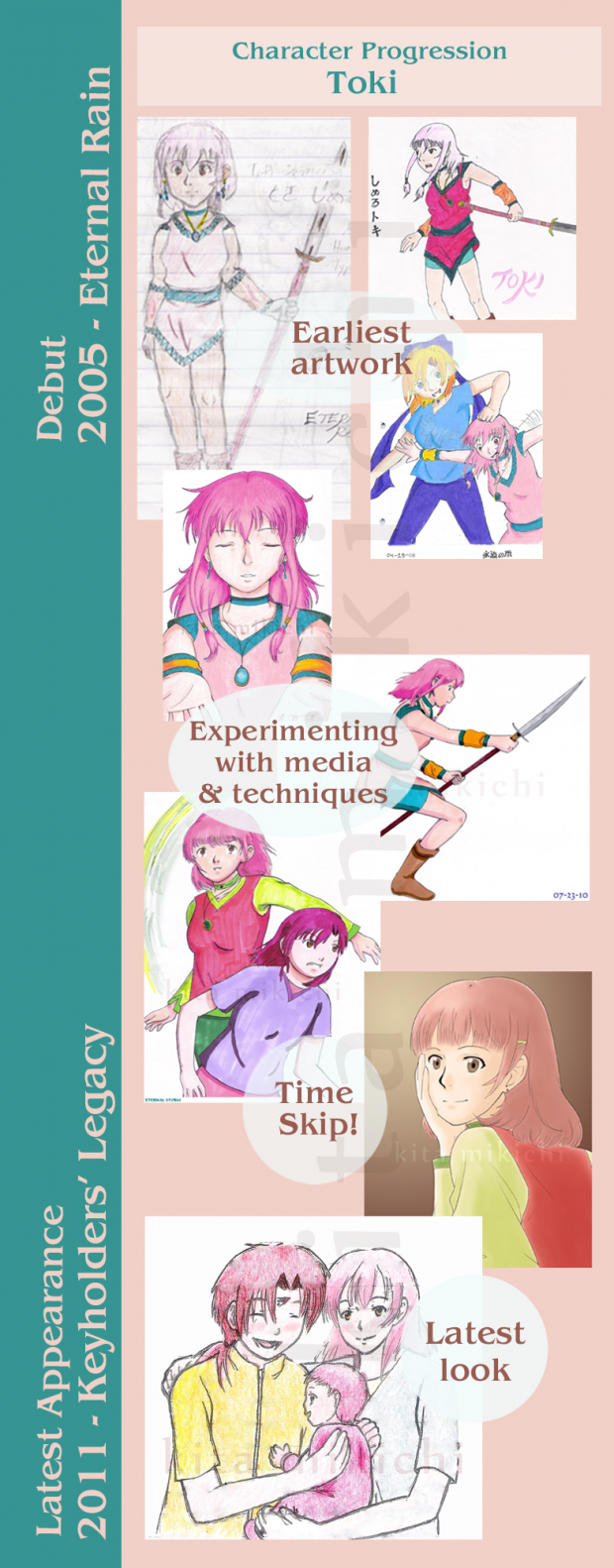 Character Progression: Toki