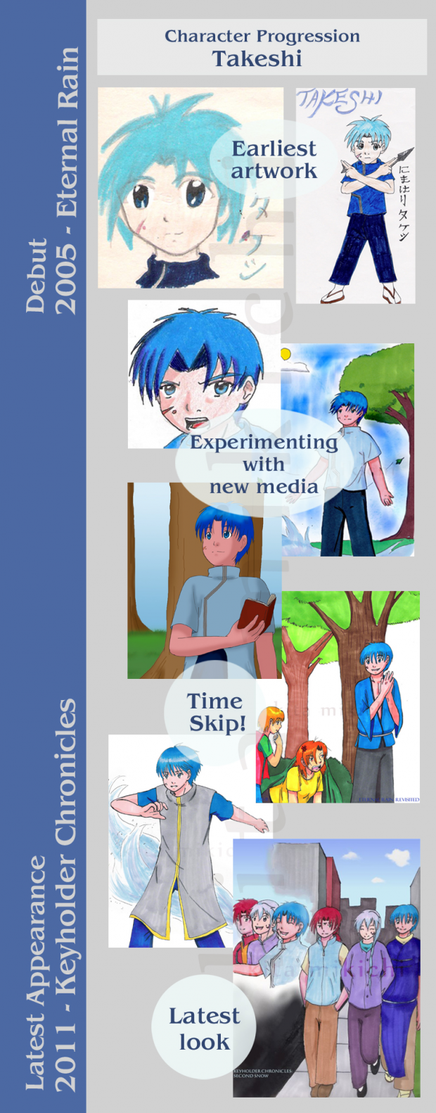 Character Progression: Takeshi