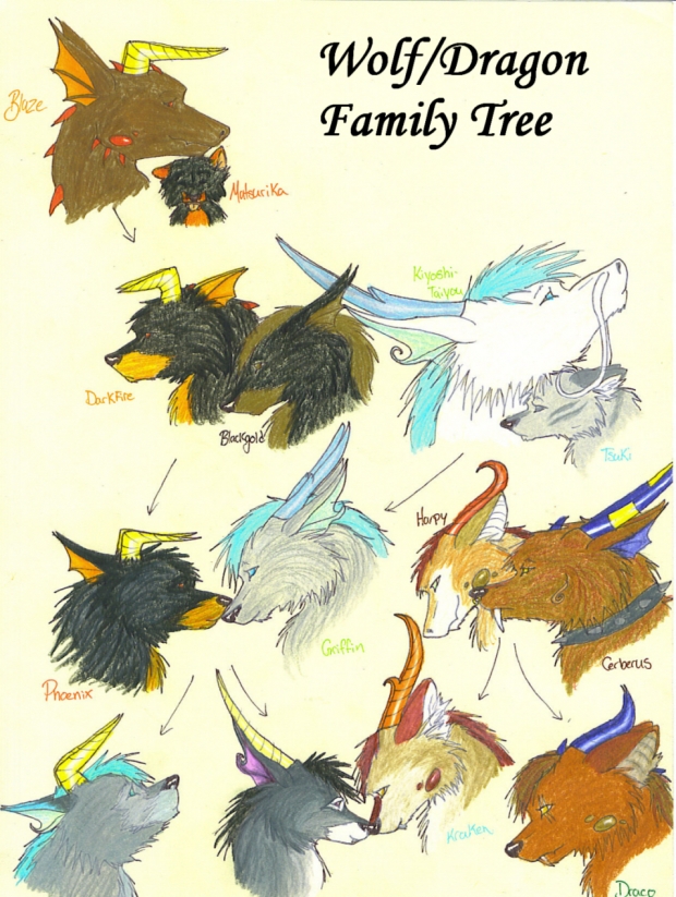 Family Tree