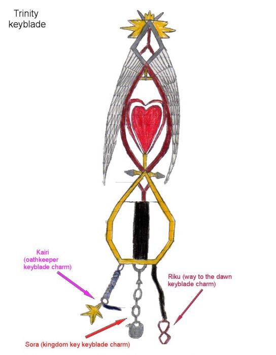 Trinity Ketblade