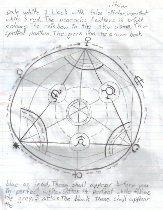 Transmutation Circle