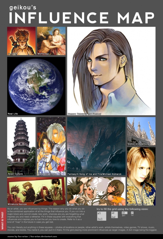 Influence Map Meme