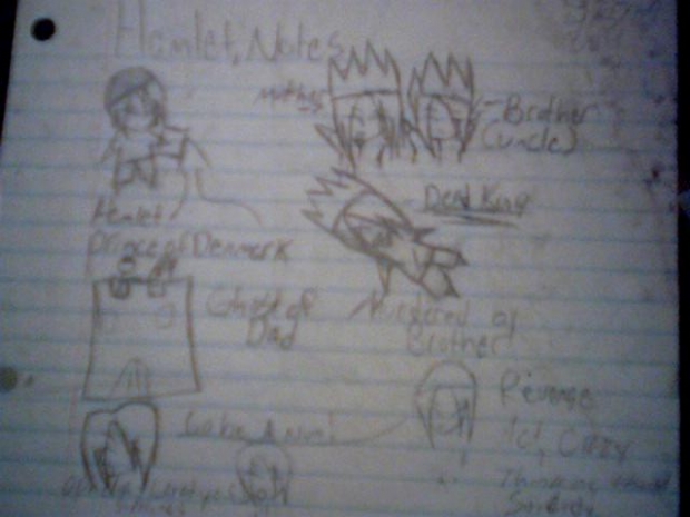 My Hamlet Notes (Lol)