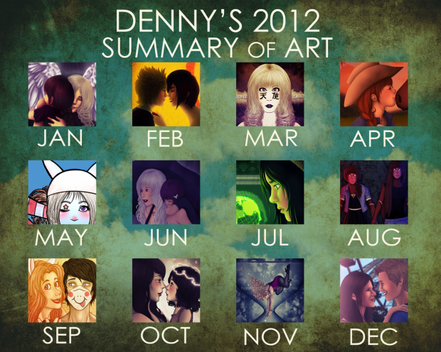 2012 Summary of Art