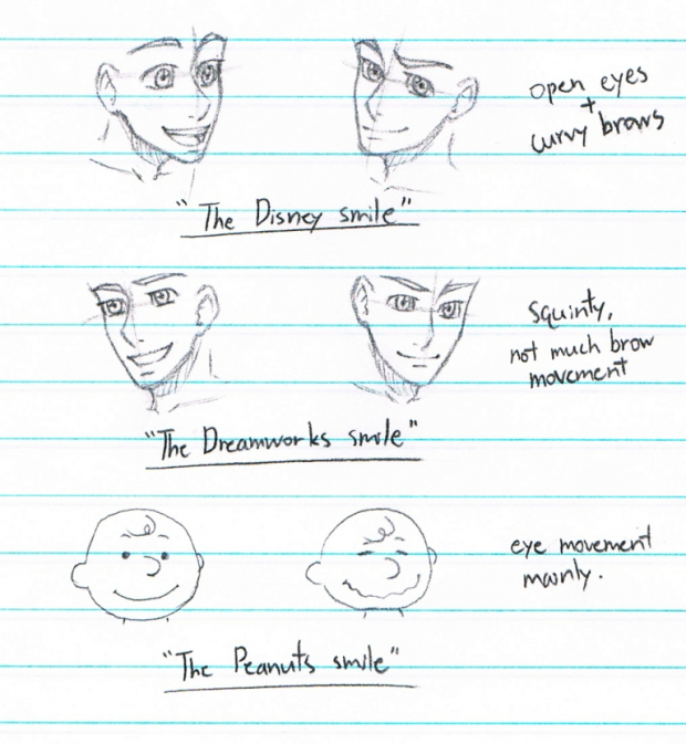 Evaluating Animated Smiles