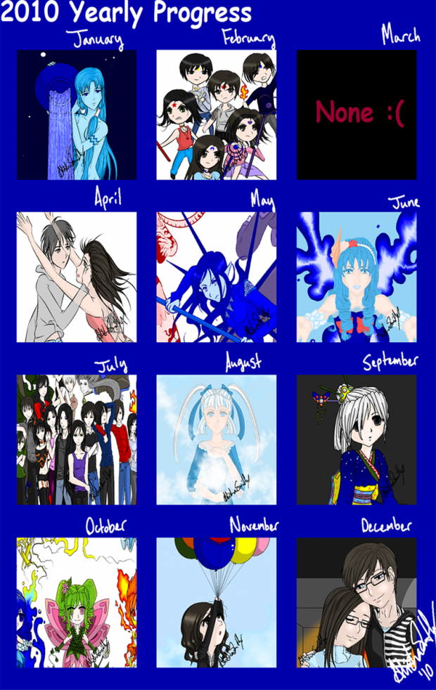 2010 yearly progress