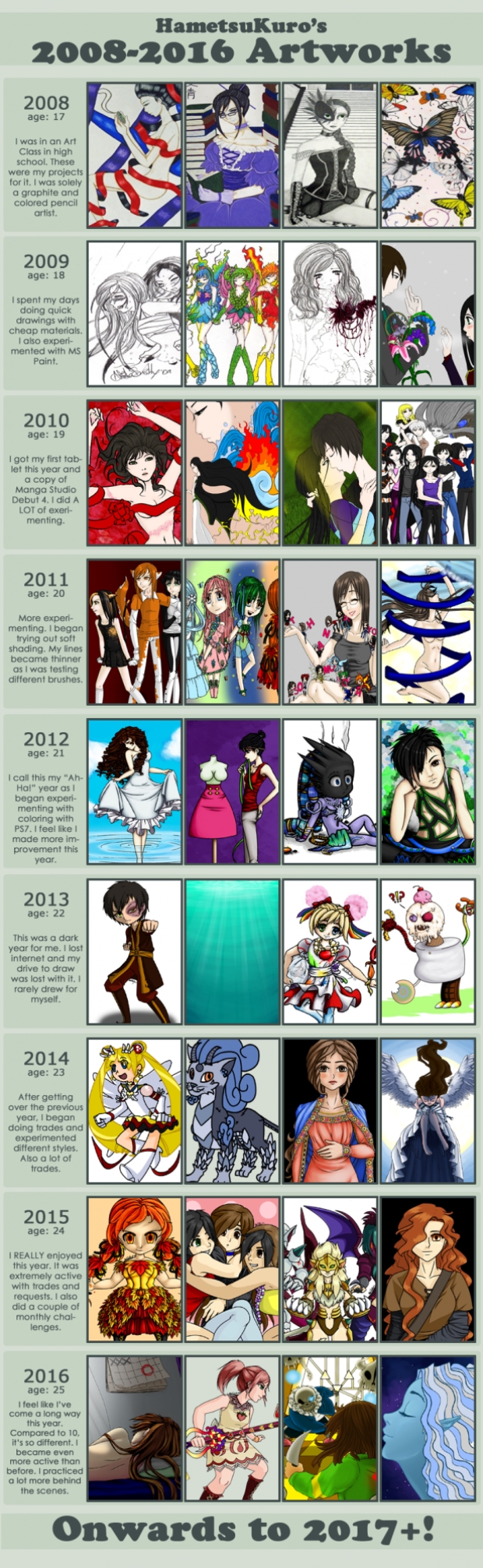 Art Progression: 2008 - 2016