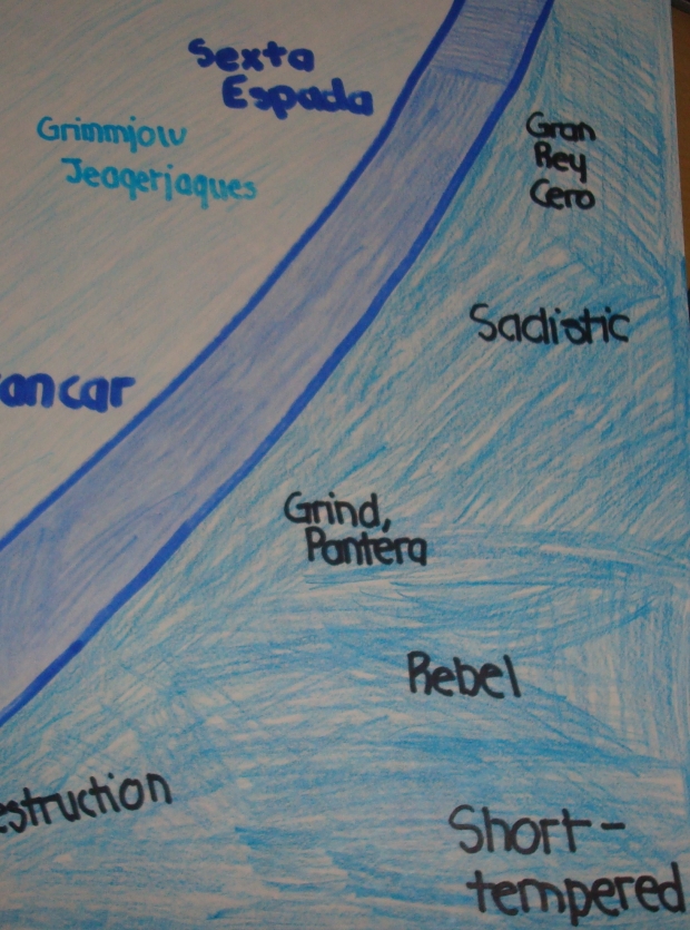 Grimmjow Tribute