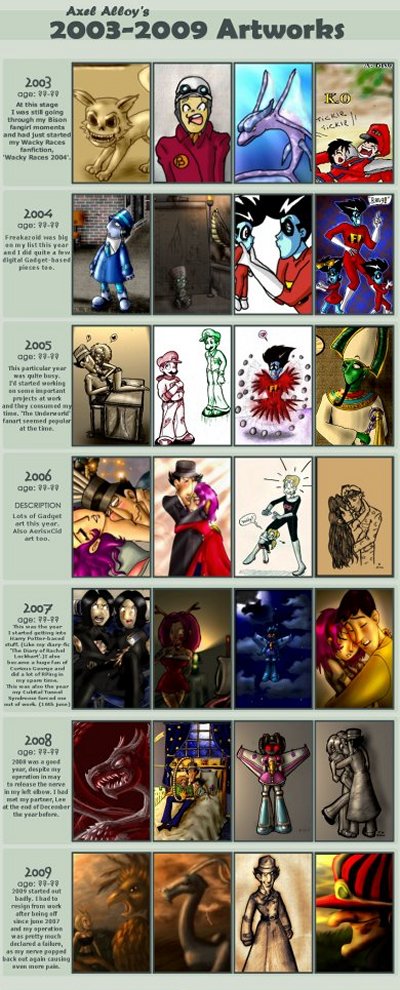 Axel's Improvement Meme