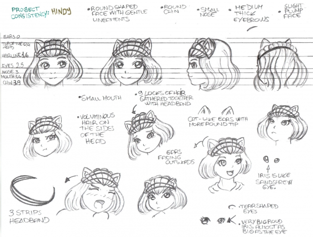 Mindy Character Sheet