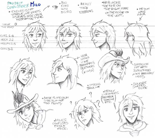 Milo Character Sheet