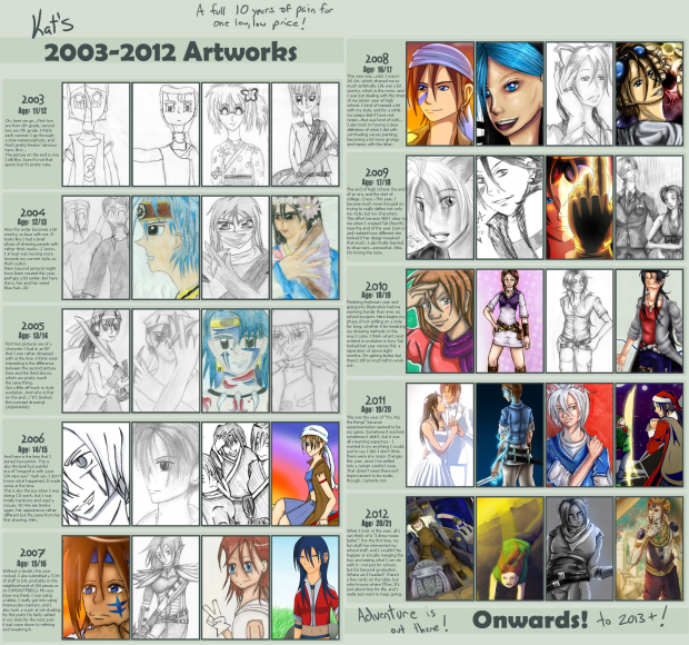 A 10-Year Search for Improvement