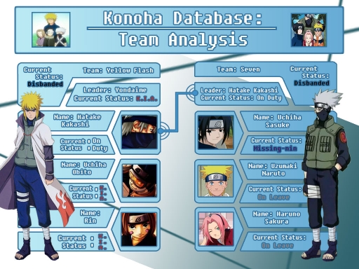 Konoha Database: Team Analysis
