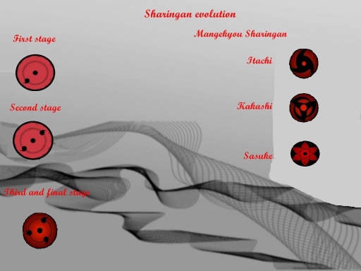 Sharingan evolution