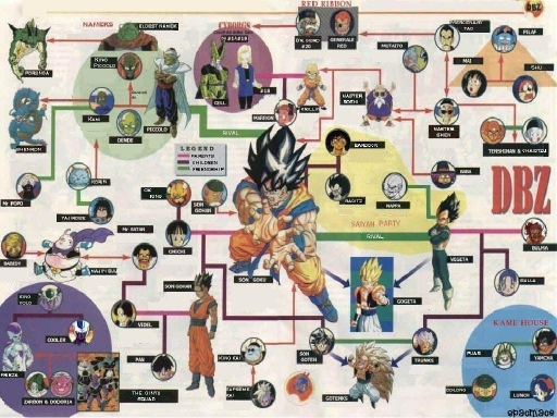 History of Dragonball